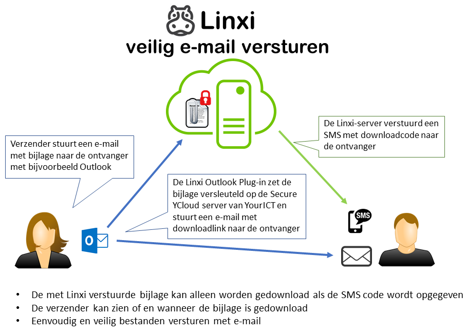 Linxi_de_veiligste_e-mail_oplossing