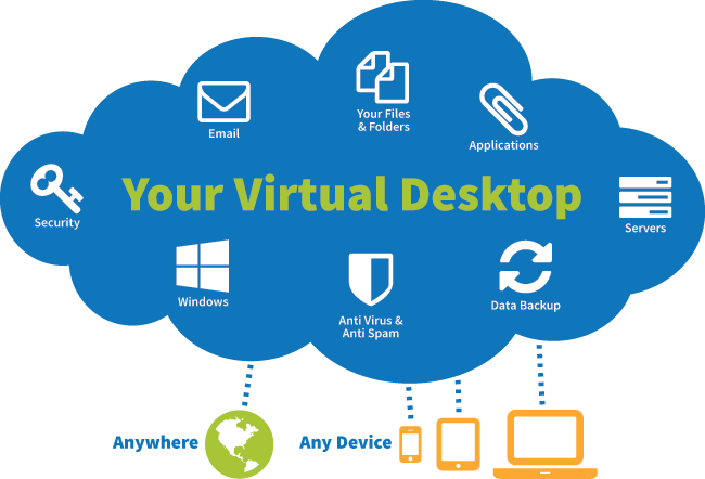 YourICT Azure Virtual Desktop